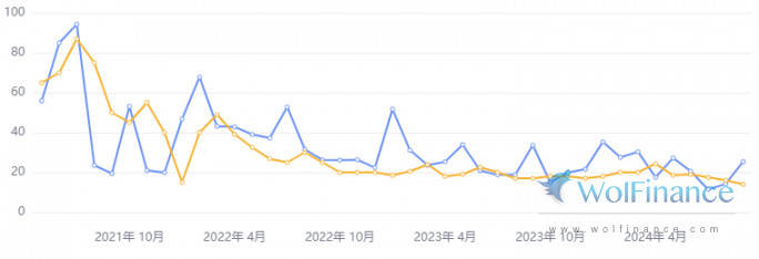 2024年美国10月非农就业人口报告