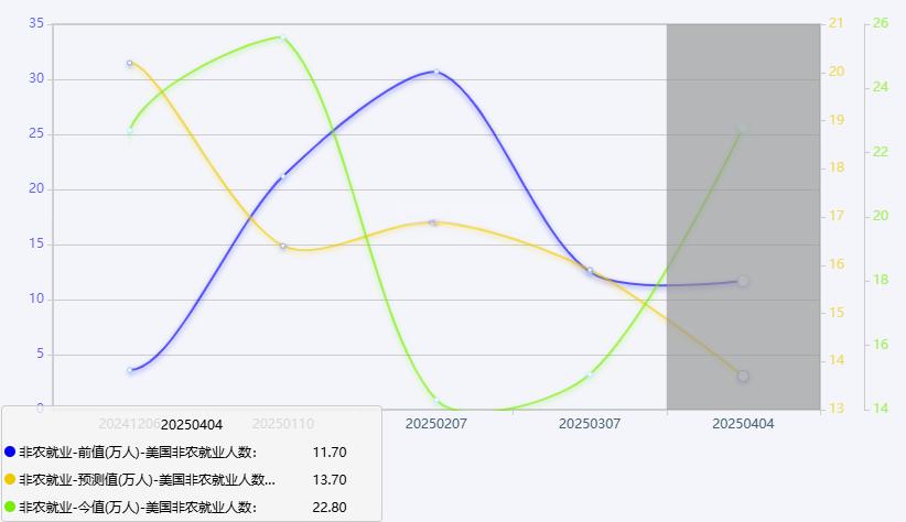 2025年3月美国非农数据解析报告：超预期数据下的黄金趋势