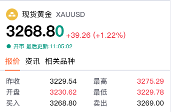 【黄金交易提醒】关税紧张局势推动避险需求，金价再创历史高点，关注鲍威尔讲话